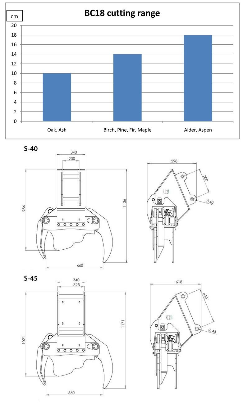 Microsoft Word - BC18 cutting range.docx